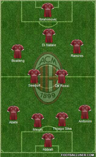 A.C. Milan Formation 2012