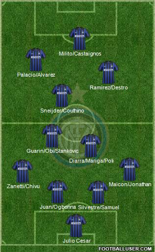 F.C. Internazionale Formation 2012