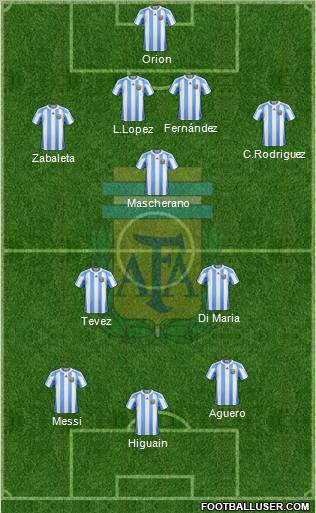 Argentina Formation 2012