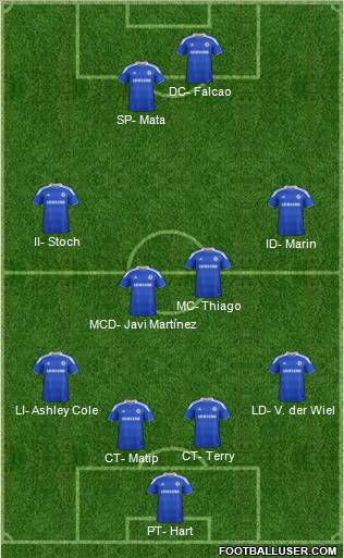 Chelsea Formation 2012