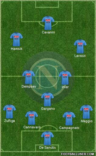 Napoli Formation 2012