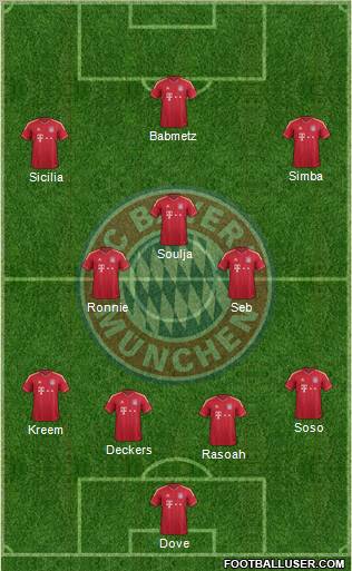 FC Bayern München Formation 2012