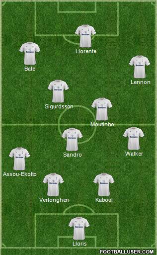 Tottenham Hotspur Formation 2012
