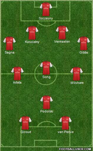 Arsenal Formation 2012