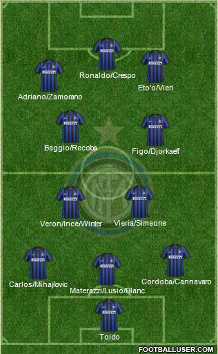 F.C. Internazionale Formation 2012