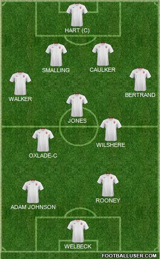 England Formation 2012