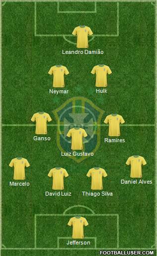 Brazil Formation 2012