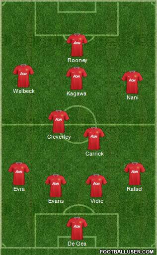 Manchester United Formation 2012