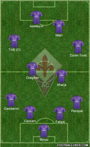 Fiorentina Formation 2012