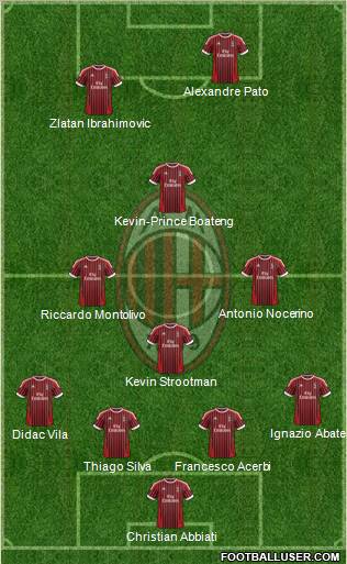 A.C. Milan Formation 2012