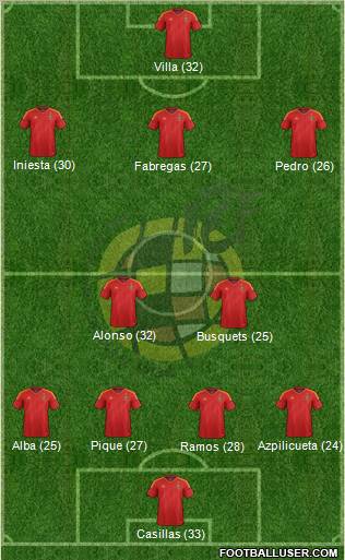 Spain Formation 2012