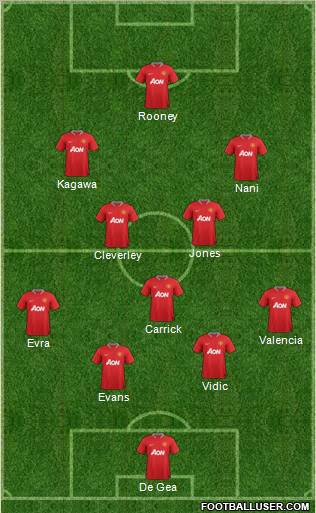 Manchester United Formation 2012