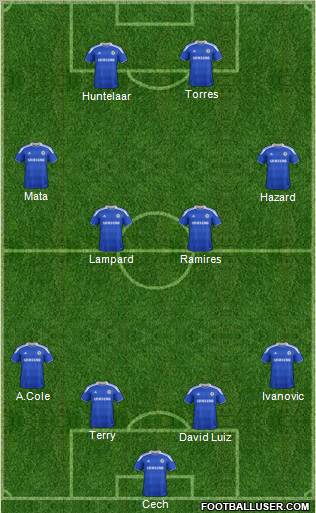 Chelsea Formation 2012