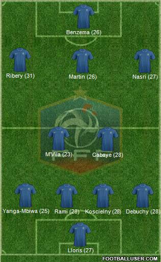 France Formation 2012