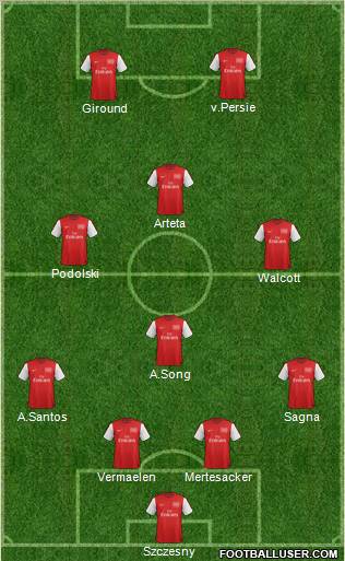 Arsenal Formation 2012