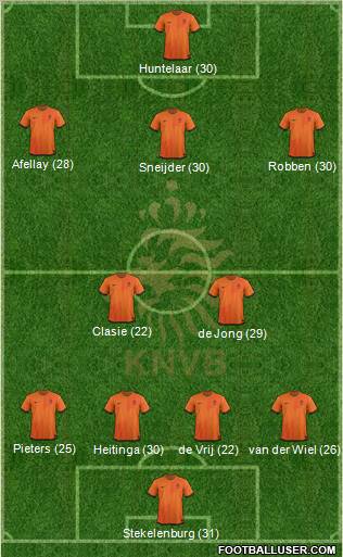 Holland Formation 2012