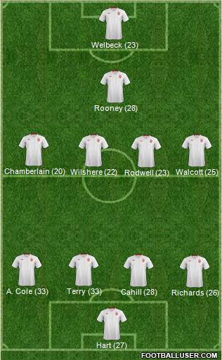 England Formation 2012