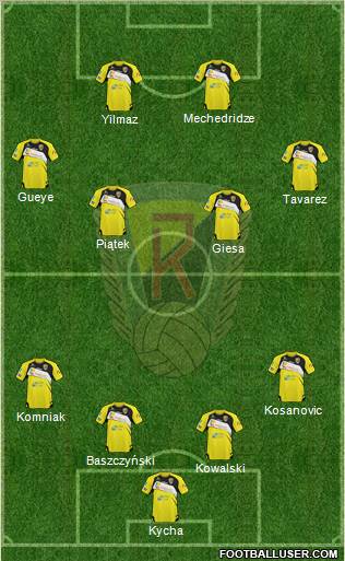 Ruch Radzionkow Formation 2012
