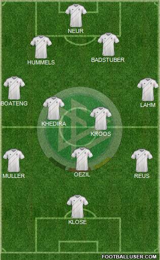 Germany Formation 2012