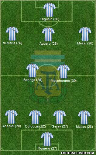 Argentina Formation 2012
