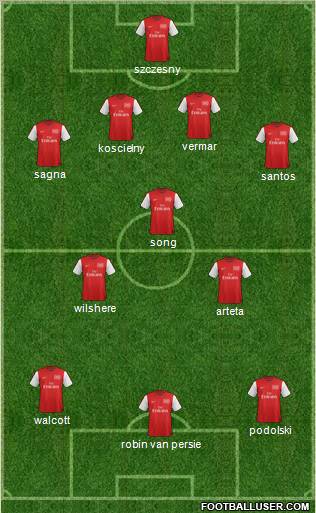 Arsenal Formation 2012