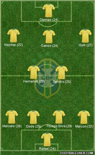 Brazil Formation 2012