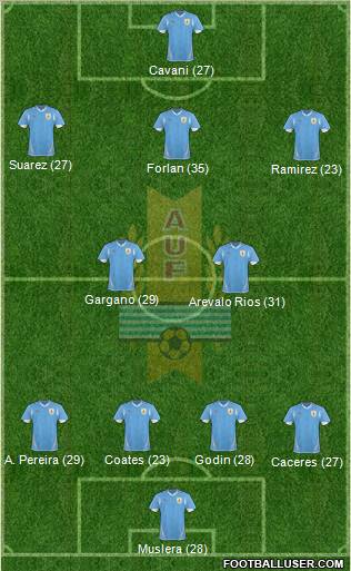 Uruguay Formation 2012