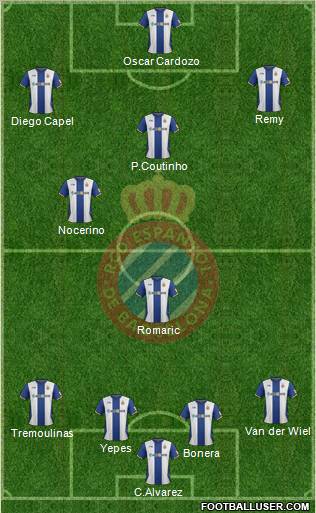 R.C.D. Espanyol de Barcelona S.A.D. Formation 2012