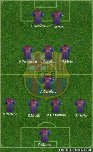 F.C. Barcelona Formation 2012