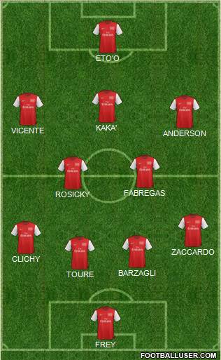 Arsenal Formation 2012