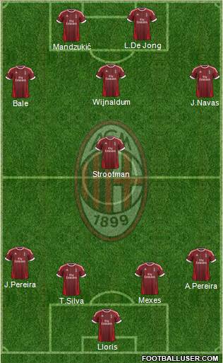 A.C. Milan Formation 2012