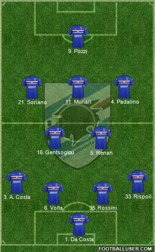 Sampdoria Formation 2012