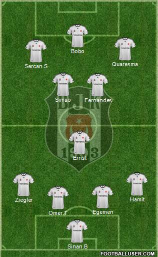 Besiktas JK Formation 2012