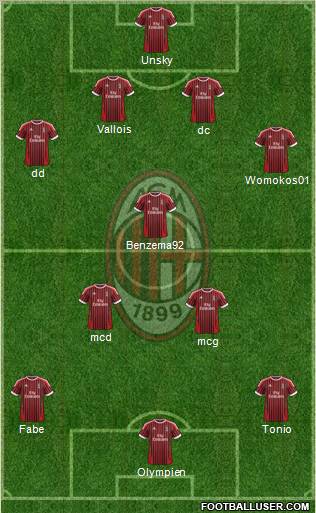 A.C. Milan Formation 2012
