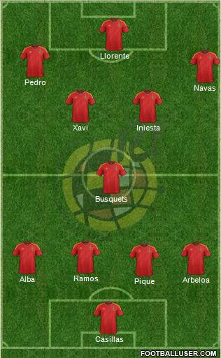 Spain Formation 2012