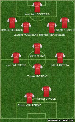 Arsenal Formation 2012