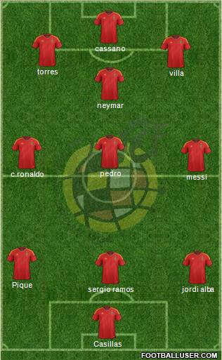 Spain Formation 2012