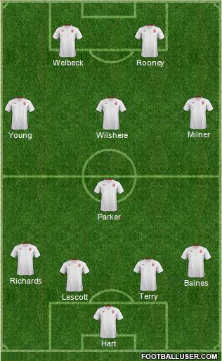 England Formation 2012