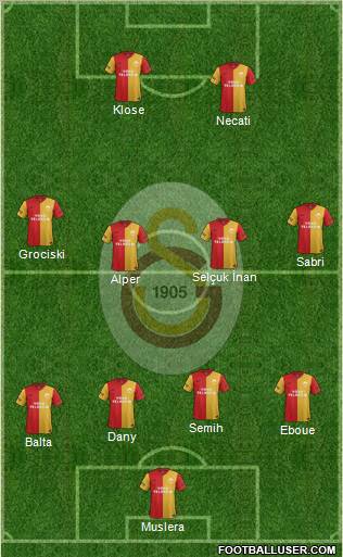 Galatasaray SK Formation 2012