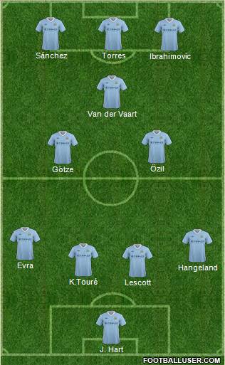 Manchester City Formation 2012