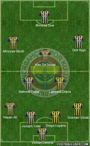 Fenerbahçe SK Formation 2012