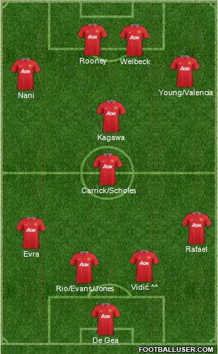 Manchester United Formation 2012
