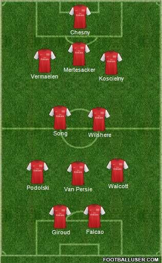 Arsenal Formation 2012