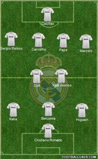 Real Madrid C.F. Formation 2012