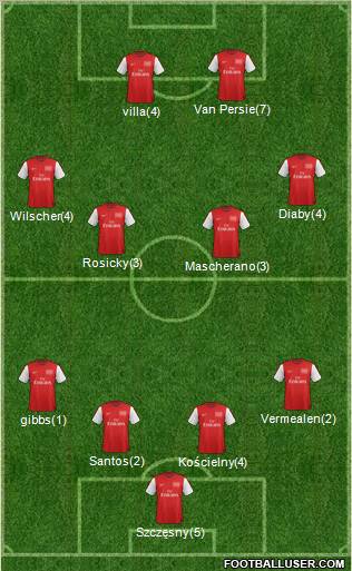 Arsenal Formation 2012