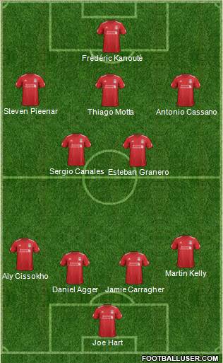 Liverpool Formation 2012