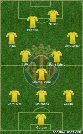 Villarreal C.F., S.A.D. Formation 2012
