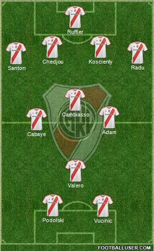 River Plate Formation 2012