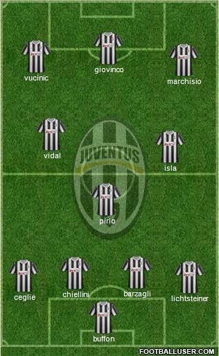 Juventus Formation 2012