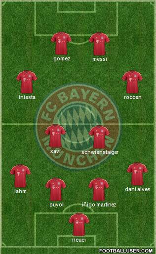 FC Bayern München Formation 2012
